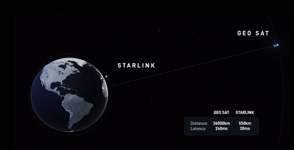 Starlink Satellite position from Earth